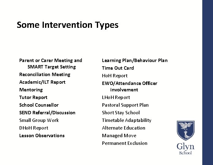 Some Intervention Types Parent or Carer Meeting and SMART Target Setting Reconciliation Meeting Academic/ILT