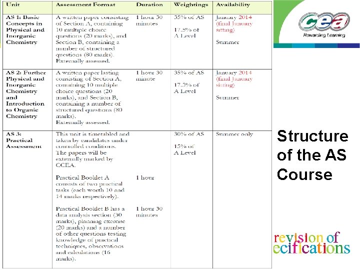 Structure of the AS Course 