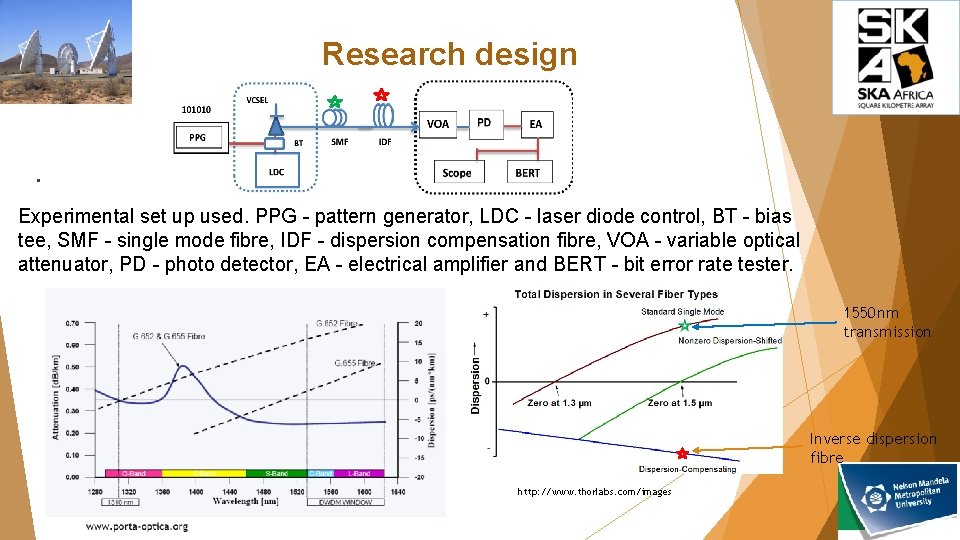 Research design . Experimental set up used. PPG - pattern generator, LDC - laser