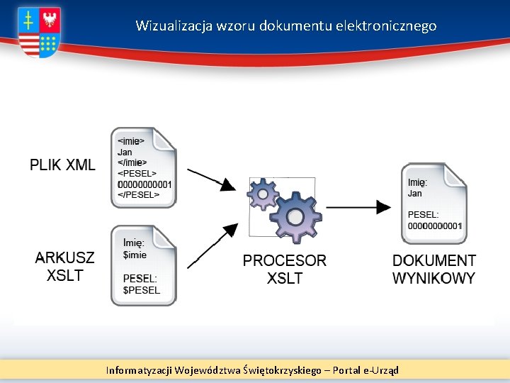 Wizualizacja wzoru dokumentu elektronicznego Informatyzacji Województwa Świętokrzyskiego – Portal e-Urząd 