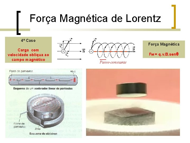 Força Magnética de Lorentz 4º Caso Força Magnética Carga com velocidade oblíqua ao campo