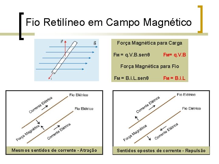 Fio Retilíneo em Campo Magnético Força Magnética para Carga FM = q. V. B.