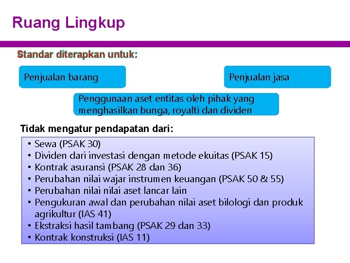 Ruang Lingkup Standar diterapkan untuk: Penjualan barang Penjualan jasa Penggunaan aset entitas oleh pihak