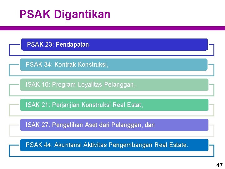 PSAK Digantikan PSAK 23: Pendapatan PSAK 34: Kontrak Konstruksi, ISAK 10: Program Loyalitas Pelanggan,