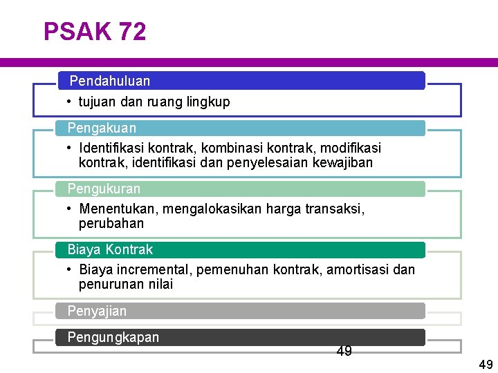 PSAK 72 Pendahuluan • tujuan dan ruang lingkup Pengakuan • Identifikasi kontrak, kombinasi kontrak,