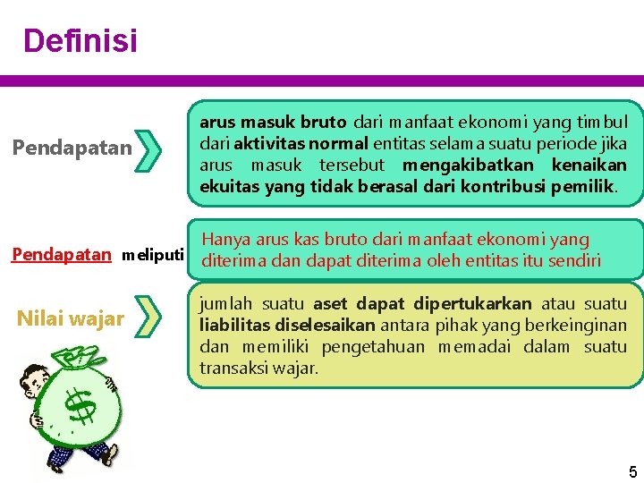 Definisi Pendapatan arus masuk bruto dari manfaat ekonomi yang timbul dari aktivitas normal entitas