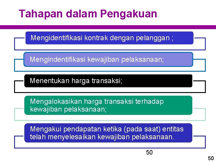 Tahapan dalam Pengakuan Mengidentifikasi kontrak dengan pelanggan ; Mengindentifikasi kewajiban pelaksanaan; Menentukan harga transaksi;