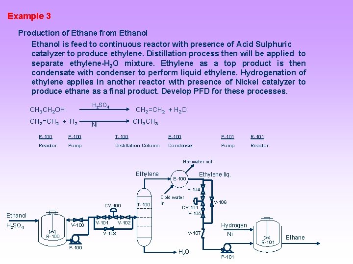 Example 3 Production of Ethane from Ethanol is feed to continuous reactor with presence