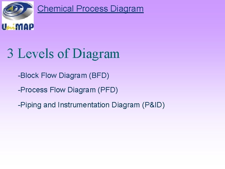 Chemical Process Diagram 3 Levels of Diagram -Block Flow Diagram (BFD) -Process Flow Diagram