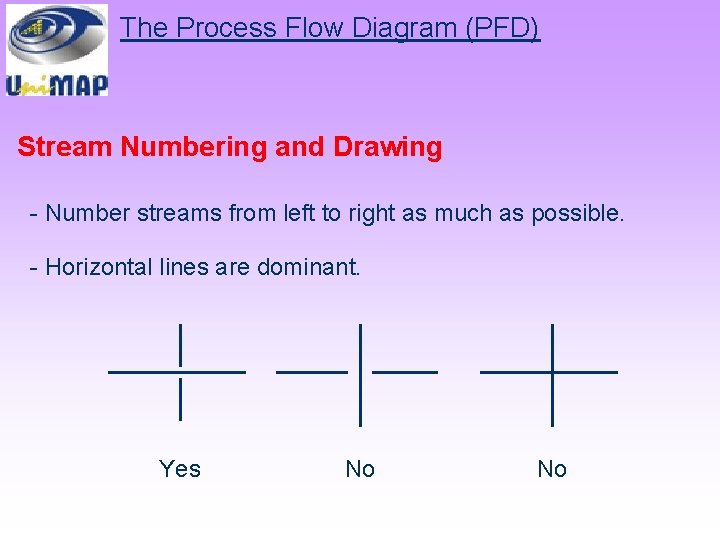 The Process Flow Diagram (PFD) Stream Numbering and Drawing - Number streams from left