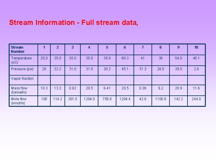 Stream Information - Full stream data, Stream Number 1 2 3 4 5 6