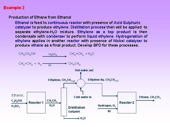 Example 2 Production of Ethane from Ethanol is feed to continuous reactor with presence