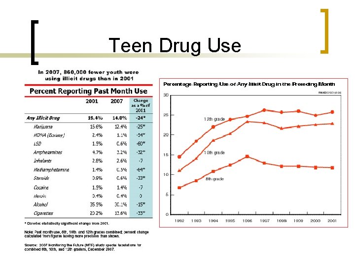 Teen Drug Use Teen Drug Use
