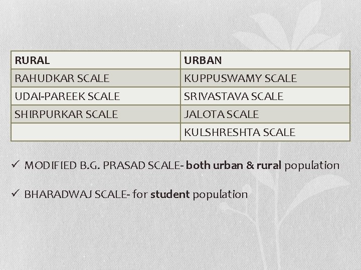 RURAL RAHUDKAR SCALE UDAI-PAREEK SCALE SHIRPURKAR SCALE URBAN KUPPUSWAMY SCALE SRIVASTAVA SCALE JALOTA SCALE