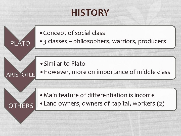 HISTORY PLATO • Concept of social class • 3 classes – philosophers, warriors, producers