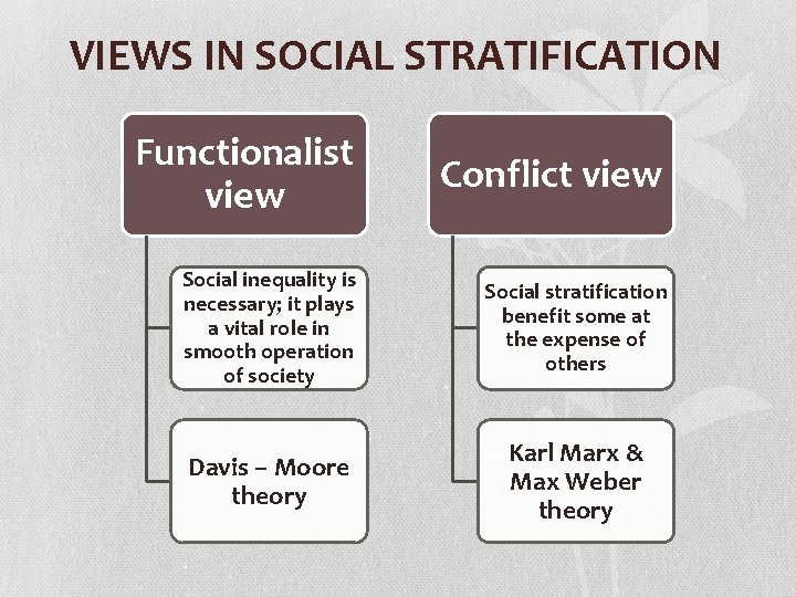 VIEWS IN SOCIAL STRATIFICATION Functionalist view Conflict view Social inequality is necessary; it plays