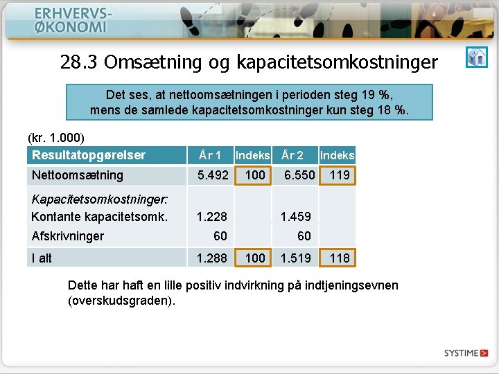 28. 3 Omsætning og kapacitetsomkostninger Det ses, at nettoomsætningen i perioden steg 19 %,