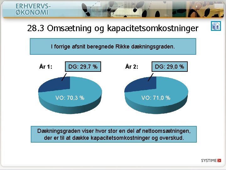 28. 3 Omsætning og kapacitetsomkostninger I forrige afsnit beregnede Rikke dækningsgraden. År 1: DG: