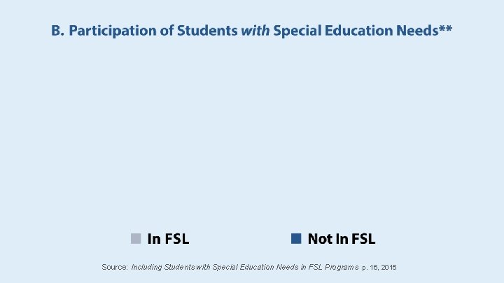 Source: Including Students with Special Education Needs in FSL Programs p. 16, 2015 