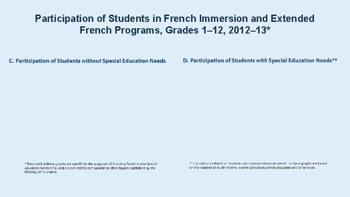 Participation of Students in French Immersion and Extended French Programs, Grades 1– 12, 2012–
