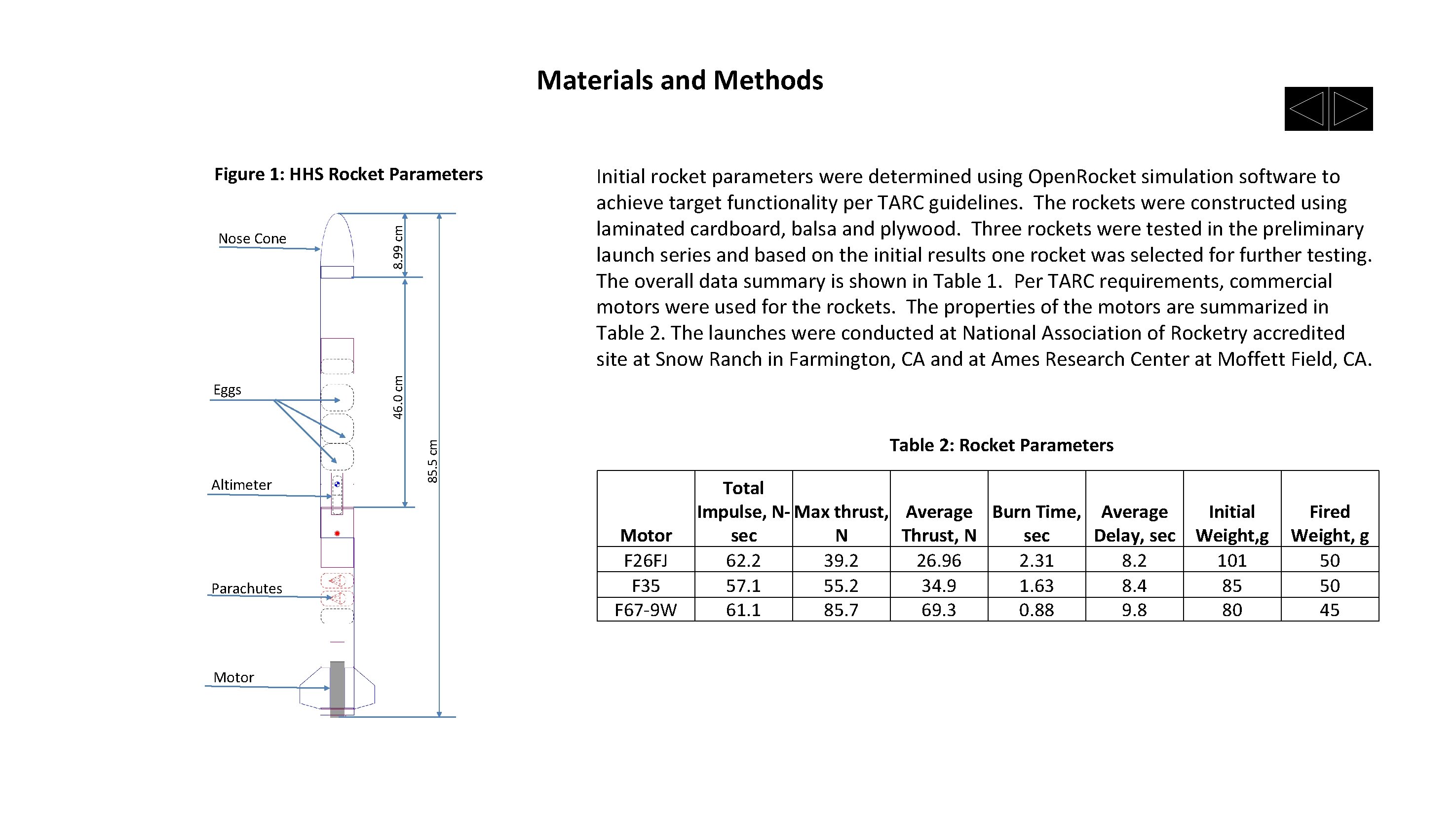 Materials and Methods Altimeter Parachutes Motor 85. 5 cm Eggs Initial rocket parameters were Materials and Methods Altimeter Parachutes Motor 85. 5 cm Eggs Initial rocket parameters were