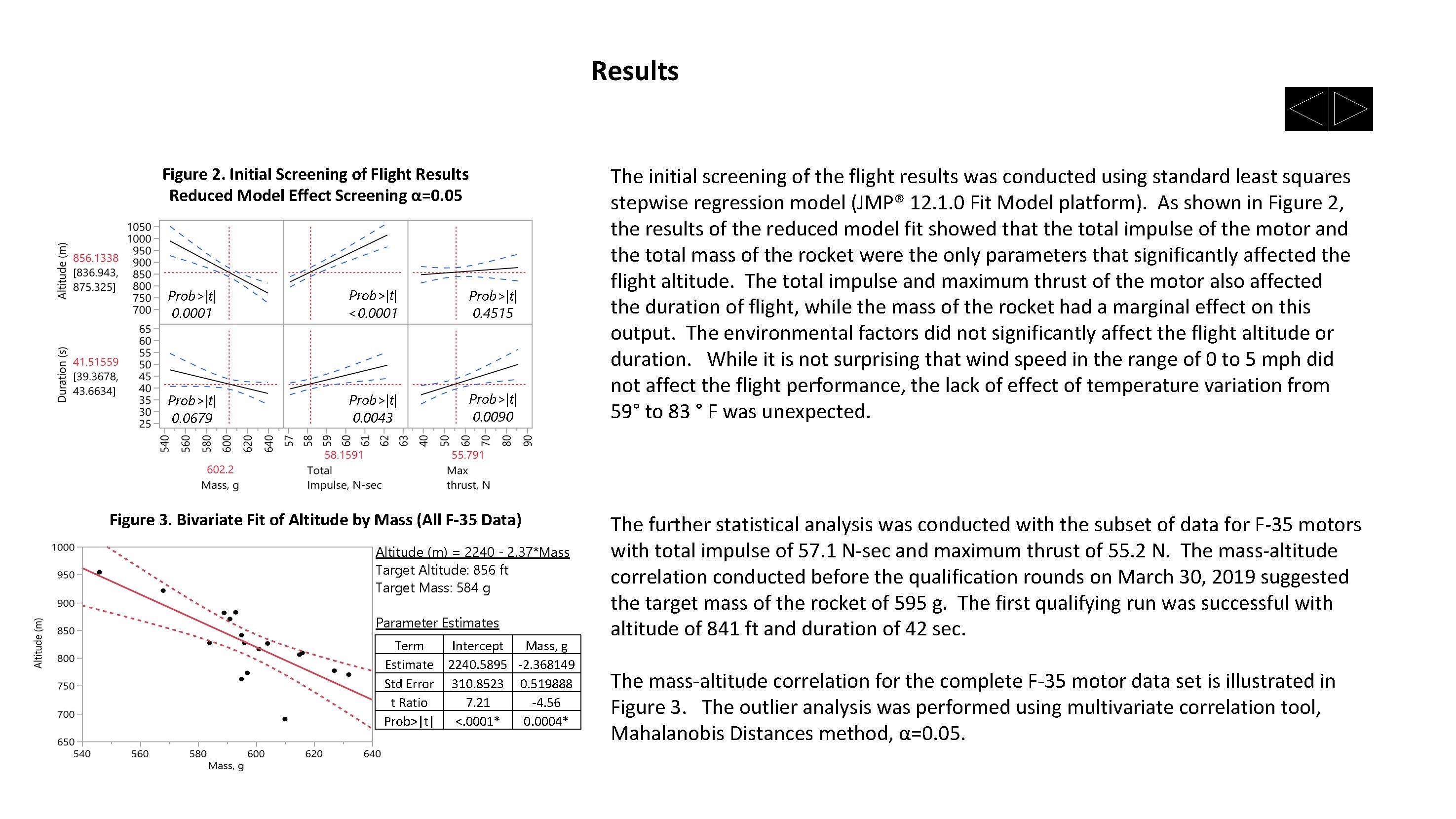 Results Figure 2. Initial Screening of Flight Results Reduced Model Effect Screening α=0. 05 Results Figure 2. Initial Screening of Flight Results Reduced Model Effect Screening α=0. 05