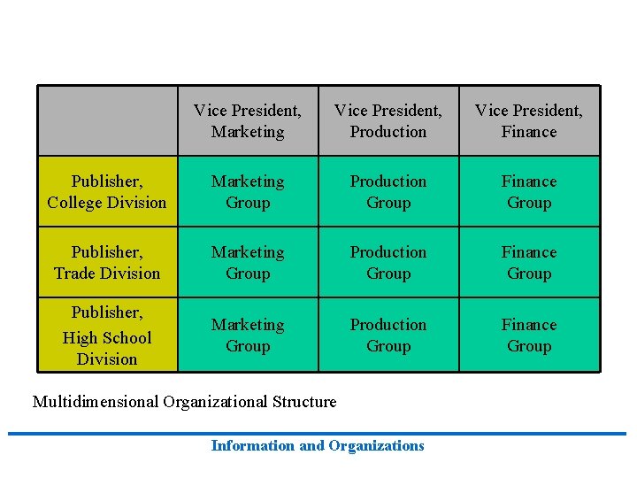 Vice President, Marketing Vice President, Production Vice President, Finance Publisher, College Division Marketing Group Vice President, Marketing Vice President, Production Vice President, Finance Publisher, College Division Marketing Group