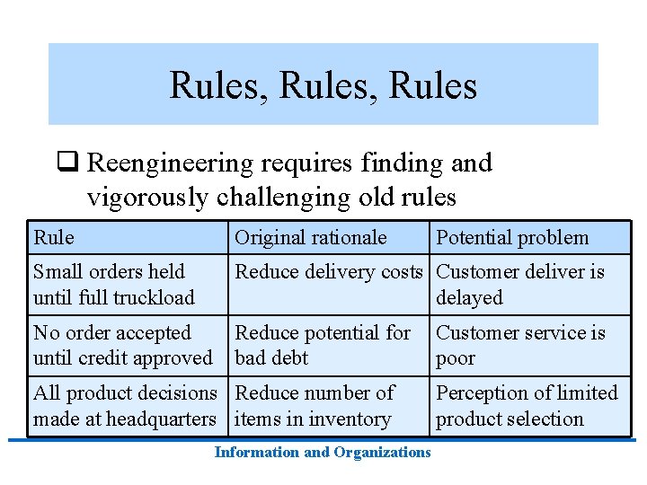 Rules, Rules q Reengineering requires finding and vigorously challenging old rules Rule Original rationale Rules, Rules q Reengineering requires finding and vigorously challenging old rules Rule Original rationale