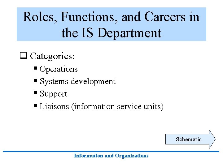 Roles, Functions, and Careers in the IS Department q Categories: § Operations § Systems Roles, Functions, and Careers in the IS Department q Categories: § Operations § Systems