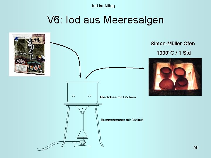 Iod im Alltag V 6: Iod aus Meeresalgen Simon-Müller-Ofen 1000°C / 1 Std 50