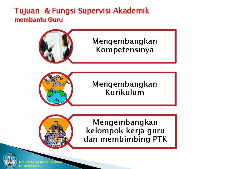 Tujuan & Fungsi Supervisi Akademik membantu Guru Mengembangkan Kompetensinya Mengembangkan Kurikulum Mengembangkan kelompok kerja