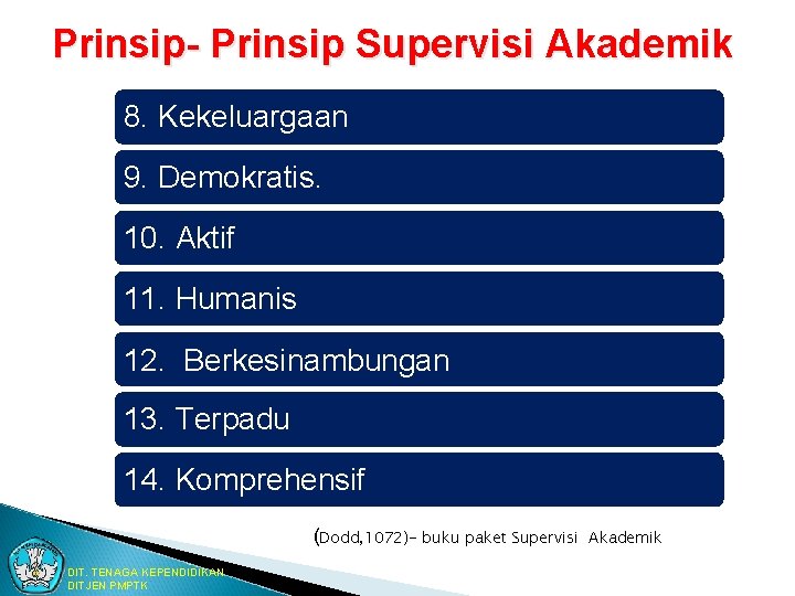 Prinsip- Prinsip Supervisi Akademik 8. Kekeluargaan 9. Demokratis. 10. Aktif 11. Humanis 12. Berkesinambungan Prinsip- Prinsip Supervisi Akademik 8. Kekeluargaan 9. Demokratis. 10. Aktif 11. Humanis 12. Berkesinambungan