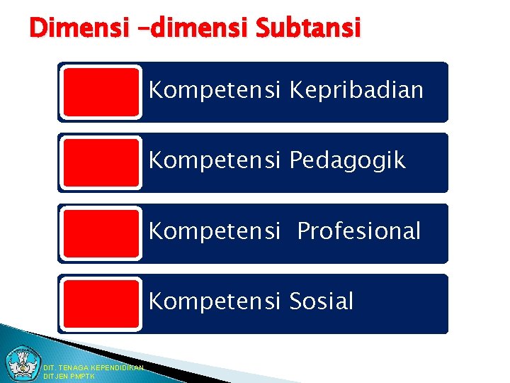 Dimensi –dimensi Subtansi Kompetensi Kepribadian Kompetensi Pedagogik Kompetensi Profesional Kompetensi Sosial DIT. TENAGA KEPENDIDIKAN