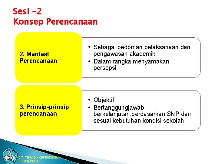 Sesi -2 Konsep Perencanaan 2. Manfaat Perencanaan • Sebagai pedoman pelaksanaan dan pengawasan akademik Sesi -2 Konsep Perencanaan 2. Manfaat Perencanaan • Sebagai pedoman pelaksanaan dan pengawasan akademik