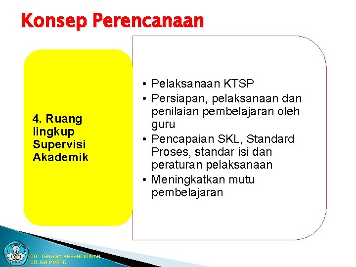 Konsep Perencanaan 4. Ruang lingkup Supervisi Akademik DIT. TENAGA KEPENDIDIKAN DITJEN PMPTK • Pelaksanaan