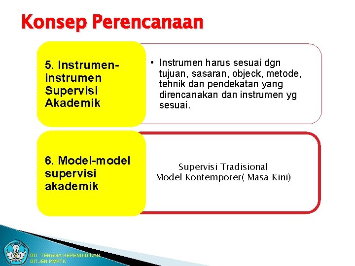 Konsep Perencanaan 5. Instrumeninstrumen Supervisi Akademik 6. Model-model supervisi akademik DIT. TENAGA KEPENDIDIKAN DITJEN