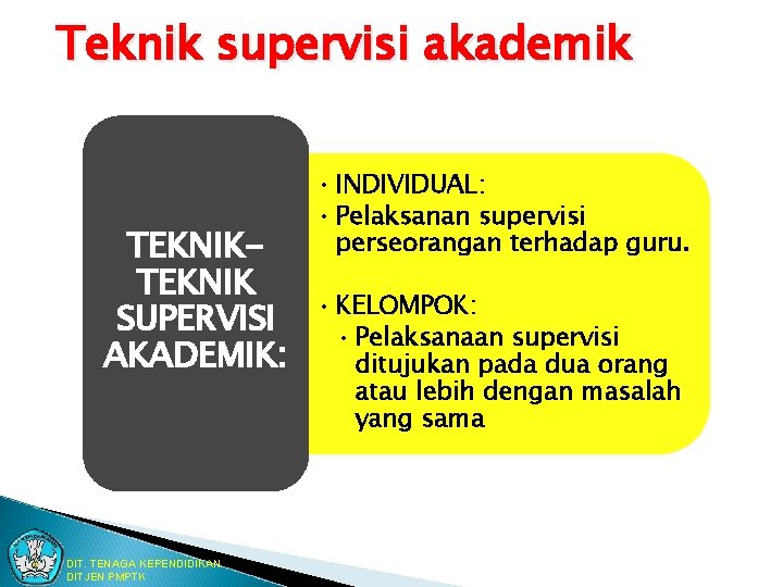 Teknik supervisi akademik TEKNIK SUPERVISI AKADEMIK: DIT. TENAGA KEPENDIDIKAN DITJEN PMPTK • INDIVIDUAL: •