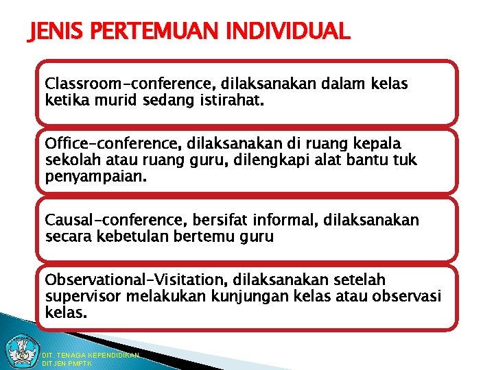 JENIS PERTEMUAN INDIVIDUAL Classroom-conference, dilaksanakan dalam kelas ketika murid sedang istirahat. Office-conference, dilaksanakan di JENIS PERTEMUAN INDIVIDUAL Classroom-conference, dilaksanakan dalam kelas ketika murid sedang istirahat. Office-conference, dilaksanakan di