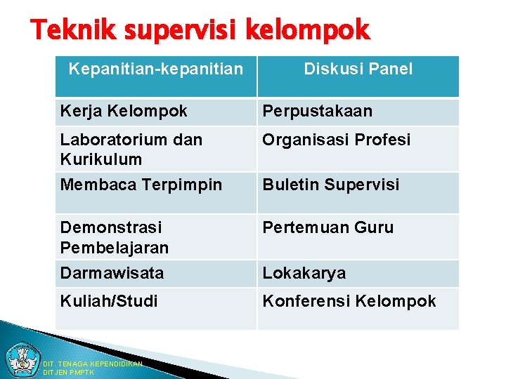 Teknik supervisi kelompok Kepanitian-kepanitian Diskusi Panel Kerja Kelompok Perpustakaan Laboratorium dan Kurikulum Organisasi Profesi