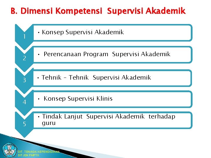 B. Dimensi Kompetensi Supervisi Akademik 1 2 3 4 5 • Konsep Supervisi Akademik