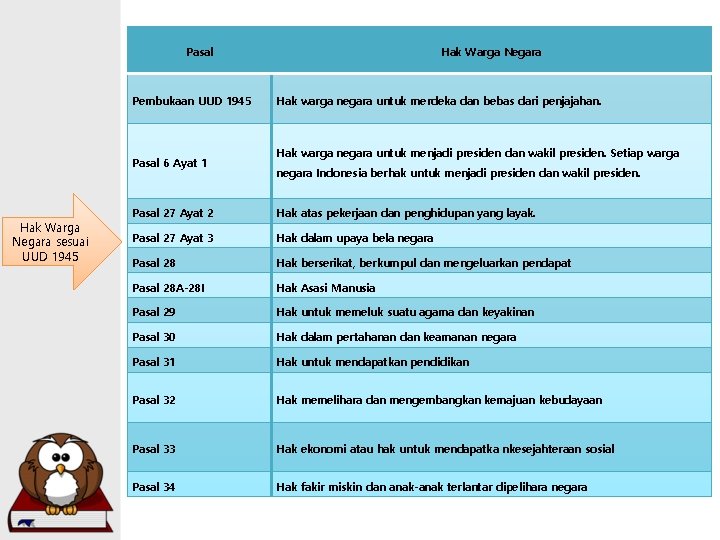 Pasal Pembukaan UUD 1945 Pasal 6 Ayat 1 Hak Warga Negara sesuai UUD 1945 Pasal Pembukaan UUD 1945 Pasal 6 Ayat 1 Hak Warga Negara sesuai UUD 1945