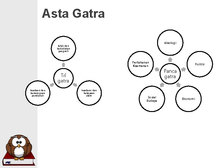 Asta Gatra ideologi letak dan kedudukan geografi Pertahanan Keamanan Tri gatra keadaan dan kemampuan Asta Gatra ideologi letak dan kedudukan geografi Pertahanan Keamanan Tri gatra keadaan dan kemampuan