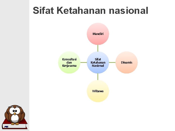 Sifat Ketahanan nasional Mandiri Konsultasi dan Kerjasama Sifat Ketahanan Nasional Wibawa Dinamis Sifat Ketahanan nasional Mandiri Konsultasi dan Kerjasama Sifat Ketahanan Nasional Wibawa Dinamis