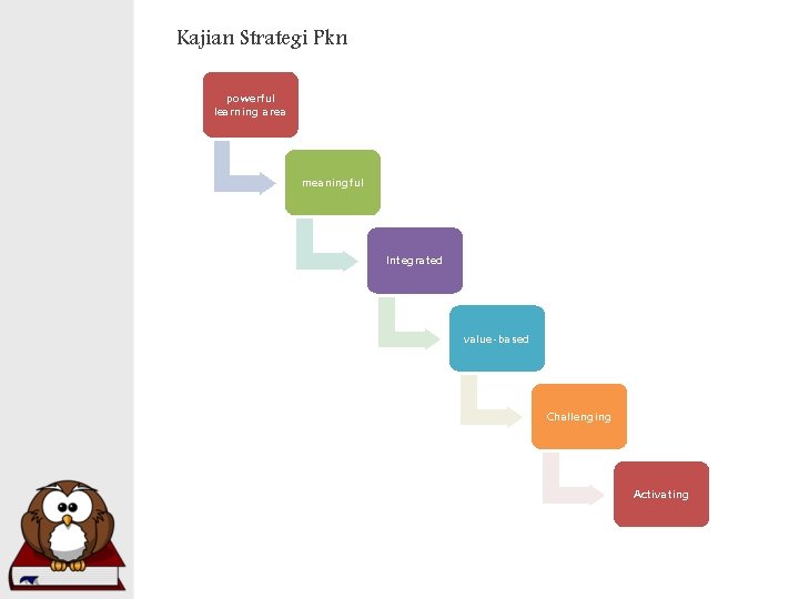 Kajian Strategi Pkn powerful learning area meaningful Integrated value-based Challenging Activating Kajian Strategi Pkn powerful learning area meaningful Integrated value-based Challenging Activating