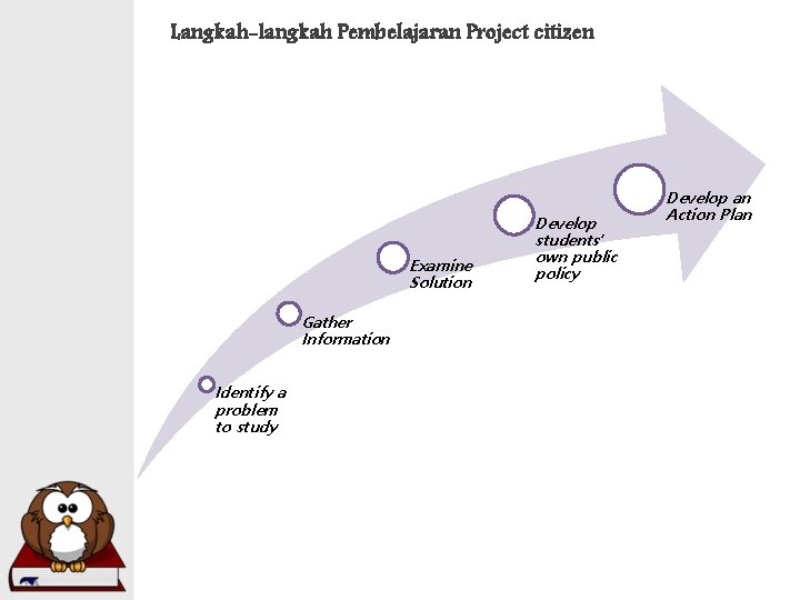 Langkah-langkah Pembelajaran Project citizen Examine Solution Gather Information Identify a problem to study Develop Langkah-langkah Pembelajaran Project citizen Examine Solution Gather Information Identify a problem to study Develop