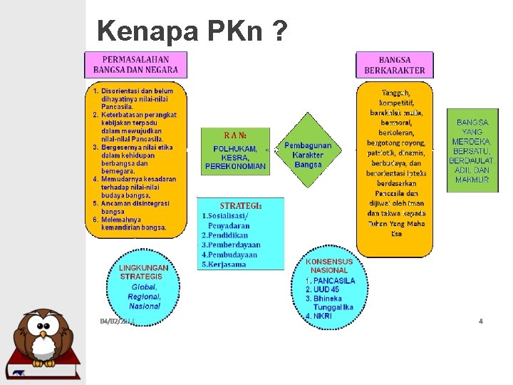 Kenapa PKn ? Kenapa PKn ?