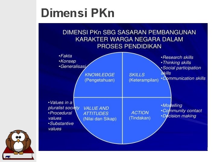 Dimensi PKn Dimensi PKn
