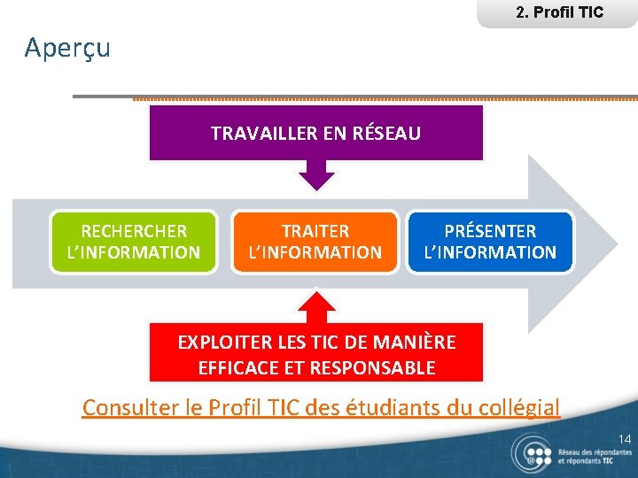 2. Profil TIC Aperçu TRAVAILLER EN RÉSEAU RECHER L’INFORMATION TRAITER L’INFORMATION PRÉSENTER L’INFORMATION EXPLOITER