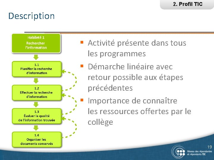 2. Profil TIC Description § Activité présente dans tous les programmes § Démarche linéaire