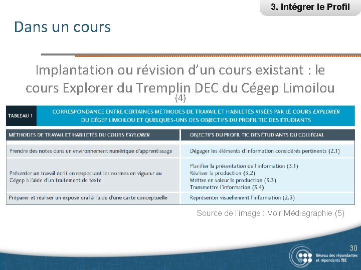 3. Intégrer le Profil Dans un cours Implantation ou révision d’un cours existant :